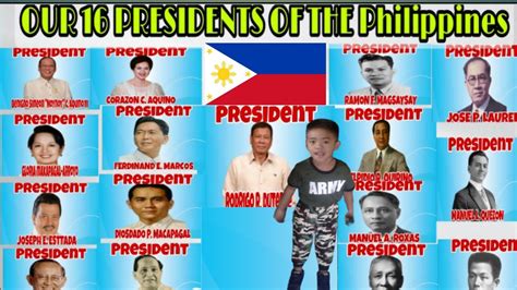 List of presidents of the Philippines by ti.
